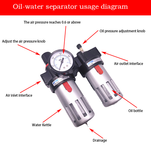 How to use the oil-water separator with the pneumatic waste stripping machine